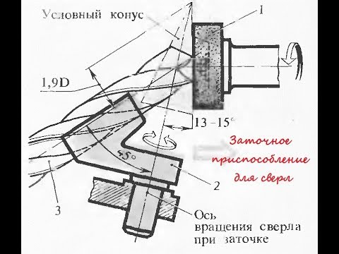 Заточка свёрла своими руками