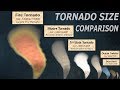 Tornado Size Comparison