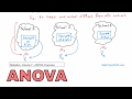 12 - Analysis of Variance (ANOVA) Overview in Statistics - Learn ANOVA and How it Works.