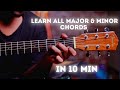 All major and minor chords on guitar | sandeep mehra