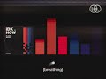 Download I DONT KNOW HOW BUT THEY FOUND ME - Bleed Magic (Lyric Video) mp4 3gp mp3 videos - waplic
