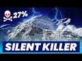 Annapurna: The Silent KILLER Mountain