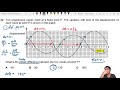 7.1e Ex3 MJ20 P12 Q22 Phase Difference Between Waves | AS | Cambridge A Level 9702 Physics