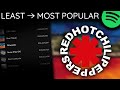 Every RED HOT CHILI PEPPERS Song LEAST TO MOST PLAYED [2023]