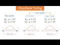 Hypothesis Testing - Introduction