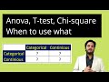 Anova T test Chi square When to use what|Understanding details about the hypothesis testing