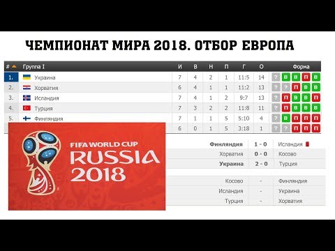 Отбор на чемпионат мира 2018 турнирная таблица украина Таблица украина на чемпионат мира 2018 турнирная отбор