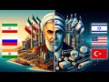 Top 10 Exports Of Iran Israel USA & China