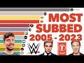 Most Subscribed YouTube Channels Ever 2005 - 2023