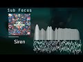 Sub Focus - Siren (Vizuanaizer test)