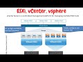 Difference ESXi vCenter Server and vSphere