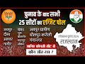 Rajasthan All 25 Lok Sabha Seats Opinion Poll After Election | Lok Sabha Election 2024