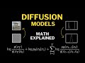 Denoising Diffusion Probabilistic Models | DDPM Explained