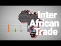 Why is African trade under performing? | LSE Research
