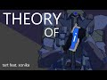 theory of i // sonika (vocaloid original)