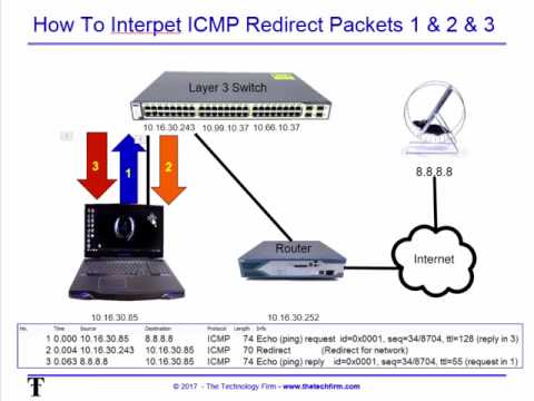 Download Investigating ICMP Redirects free