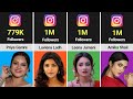 Most Follwers Of Famous Ullu Web Series Actress On Instagram In 2023