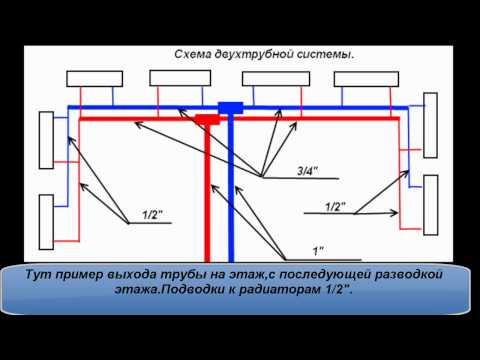 Отопление своими руками в частном доме двухтрубное