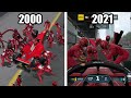 Evolution of F1 Pitstops in F1 Games ( 2000 - 2021)