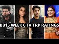 Bigg Boss 15 BARC TRP Rating 6th Week - Weekdays and Weekend - BB15 TV Rating Week 6 - Hit or Flop?
