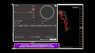 Non repainting binary options indicator