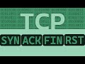 TCP - 12 simple ideas to explain the Transmission Control Protocol