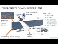 Solar Photovoltaic (PV)  Power Plant