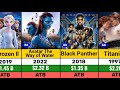 Top 40 Highest-Grossing Hollywood Movies Of All Time l Avatar l Titanic l Avengers Endgame