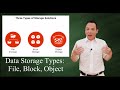 Data Storage Types: File,  Block, & Object