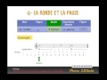 Download Apprendre le solfège - rythme 1a : comprendre.mp4 mp4 3gp mp3 videos - waplic