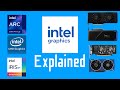 Intel GPUs Explained