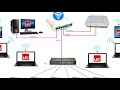 Cara Nonton UseeTV di Jaringan Mikrotik