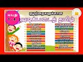 குழந்தைகளுக்கான அடிப்படைத் தமிழ் | Learn Basic Tamil words for Kids &  children | Tamilarasi
