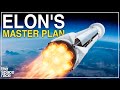 The Real Reason SpaceX Developed The Falcon 9!