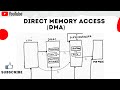What is DMA?   Direct Memory Access Explained!! (SIMPLIFIED)