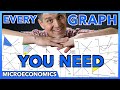 Microeconomics Graphs Review