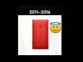 rating different NoKia song by the years (emojies)
