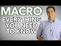 Macroeconomics- Everything You Need to Know