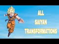 All Saiyan Transformations and how to unlock them in Dragon Ball Xenoverse 2
