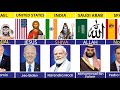 World 195 Countries State Leaders and Their GOD 2024