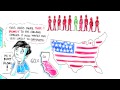Bridge institute whiteboard animation
