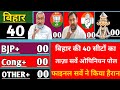 Bihar 40 Loksabha Seats Opinion Poll || Who will win || Nitish Vs Tejasvi || फाइनल सर्वे ने चौंकाया