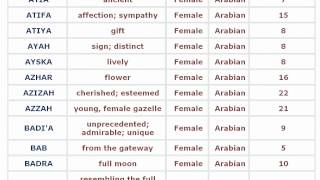 Lucky Arabic Baby Girl Names with Meaning - 02