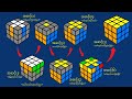 How to solve 3x3 Rubik's cube easily (မြန်မာစကာပြော) #အံစာတုံလည့်နည်း