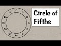 Circle of Fifths: Everything You Need to Know
