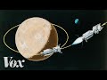 Download Apollo 11’s journey to the moon, annotated mp4 3gp mp3 videos - waplic