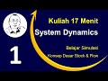 Kuliah System Dynamics Bagian 1