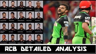 RCB 2017