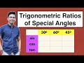 The Six Trigonometric Ratios of Special Angles - Trigonometry @MathTeacherGon