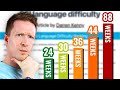 How Long Does It REALLY Take To Learn a Language?